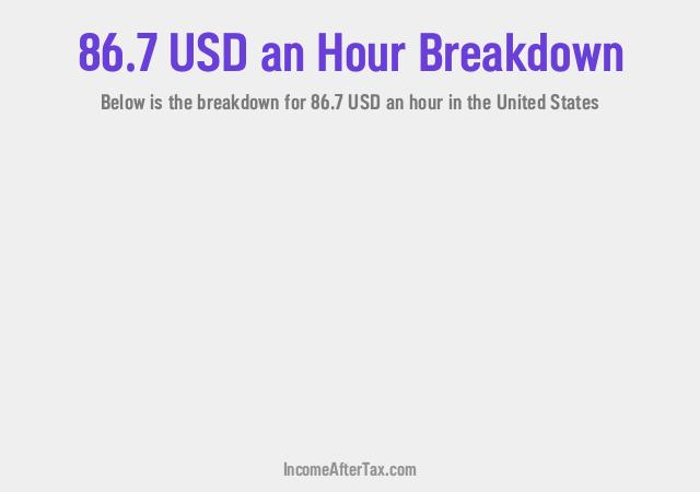 How much is $86.7 an Hour After Tax in the United States?