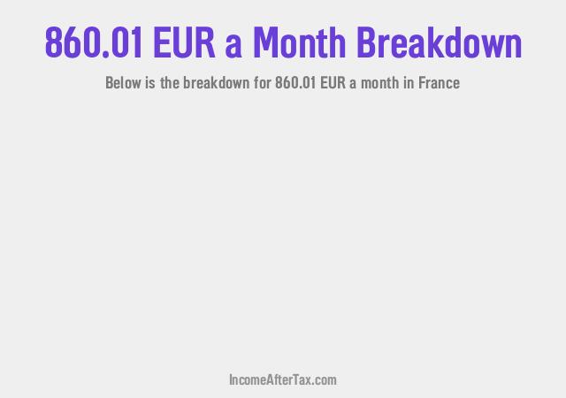 How much is €860.01 a Month After Tax in France?