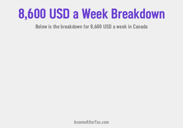 How much is $8,600 a Week After Tax in Canada?