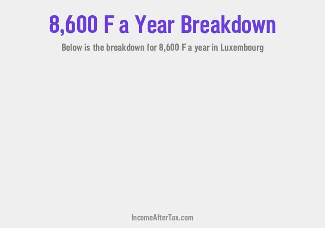 How much is F8,600 a Year After Tax in Luxembourg?