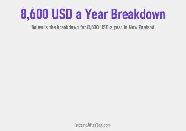 How much is $8,600 a Year After Tax in New Zealand?