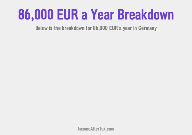 €86,000 a Year After Tax in Germany Breakdown