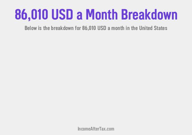 How much is $86,010 a Month After Tax in the United States?