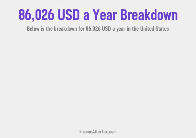 How much is $86,026 a Year After Tax in the United States?