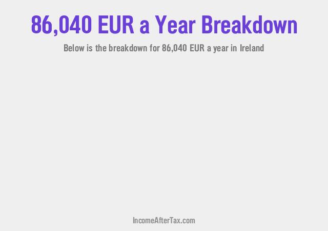 How much is €86,040 a Year After Tax in Ireland?