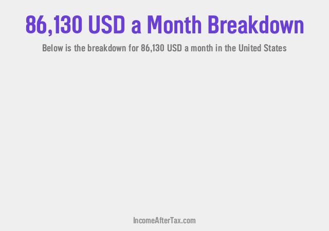 How much is $86,130 a Month After Tax in the United States?