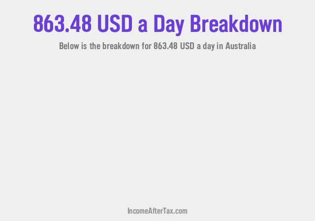 How much is $863.48 a Day After Tax in Australia?