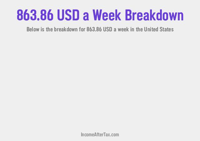 How much is $863.86 a Week After Tax in the United States?