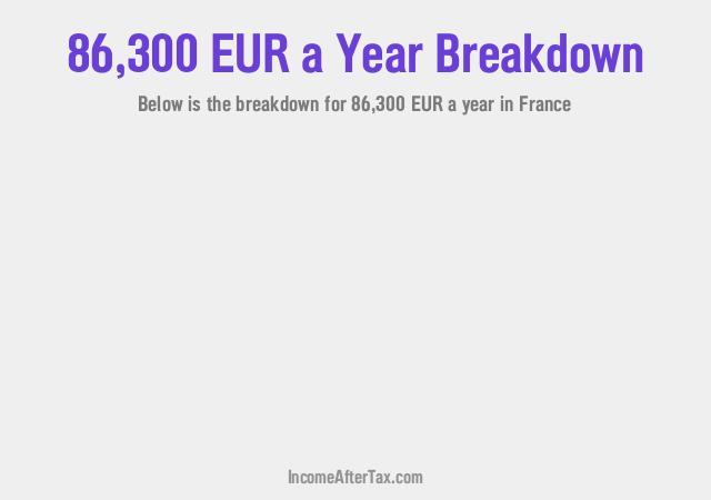 How much is €86,300 a Year After Tax in France?