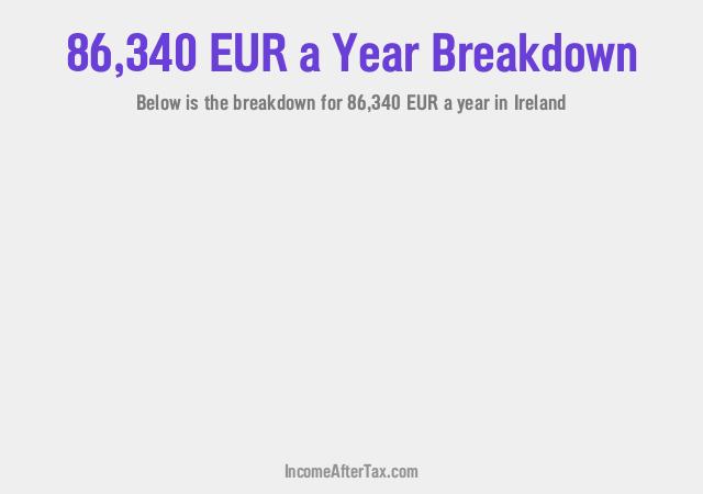 How much is €86,340 a Year After Tax in Ireland?