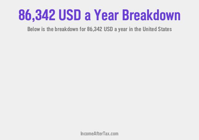 How much is $86,342 a Year After Tax in the United States?