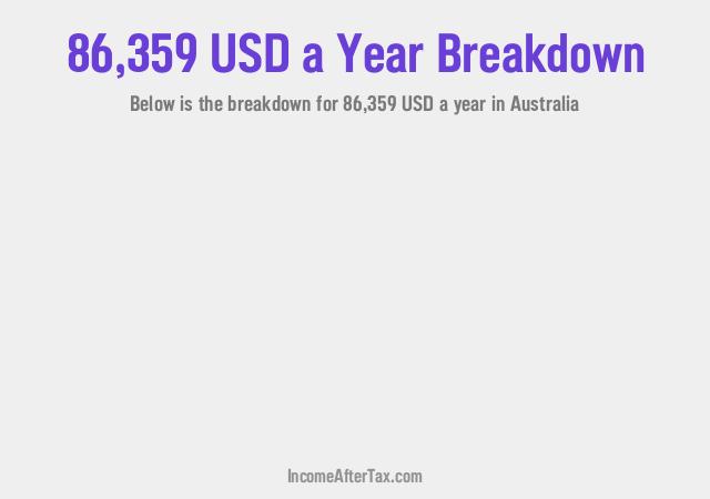 How much is $86,359 a Year After Tax in Australia?