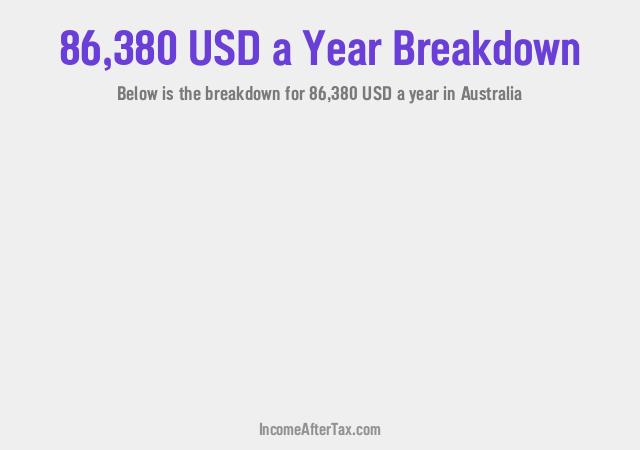 How much is $86,380 a Year After Tax in Australia?