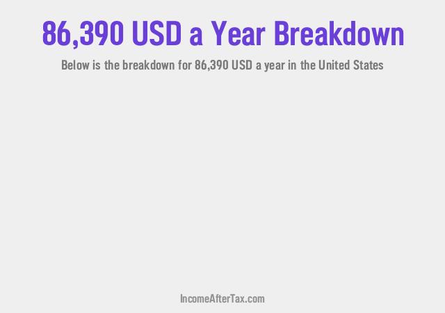 How much is $86,390 a Year After Tax in the United States?