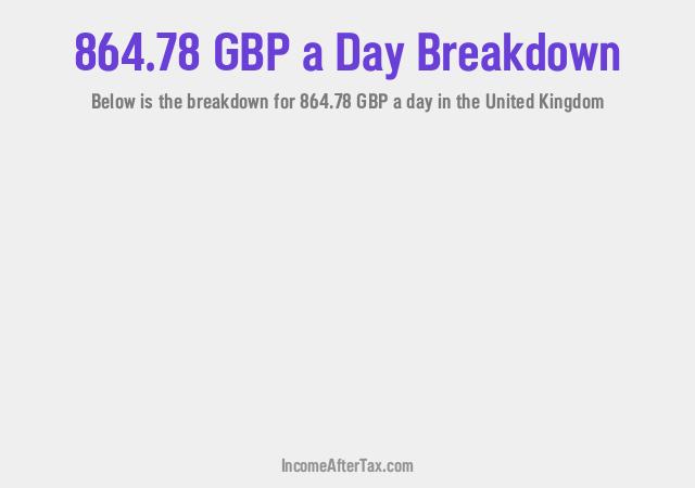 How much is £864.78 a Day After Tax in the United Kingdom?