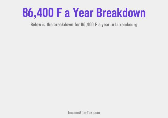 How much is F86,400 a Year After Tax in Luxembourg?