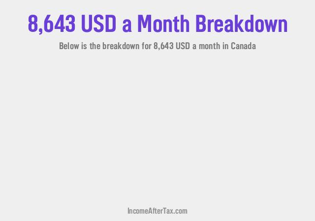 How much is $8,643 a Month After Tax in Canada?