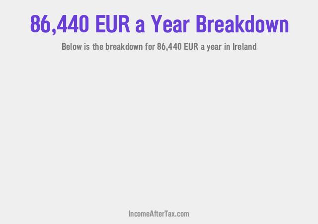 How much is €86,440 a Year After Tax in Ireland?