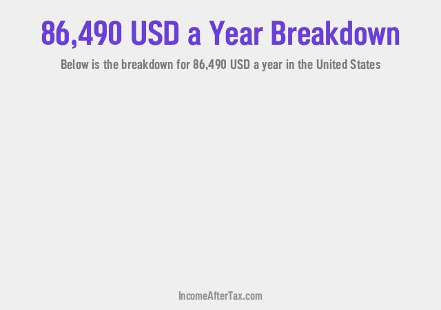 How much is $86,490 a Year After Tax in the United States?