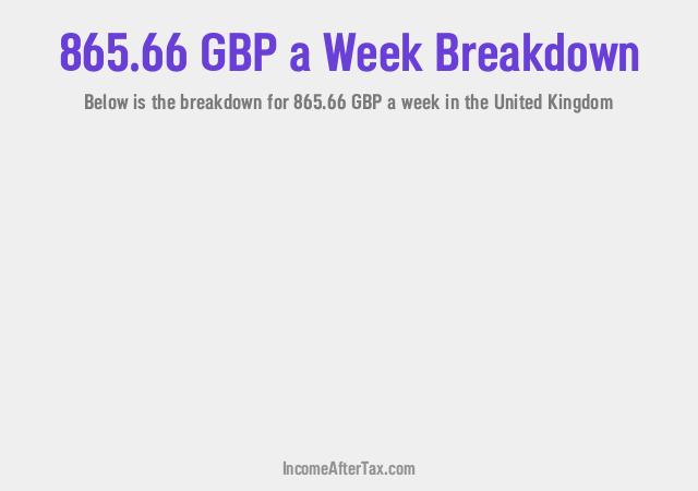 How much is £865.66 a Week After Tax in the United Kingdom?