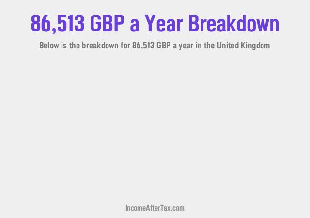 How much is £86,513 a Year After Tax in the United Kingdom?