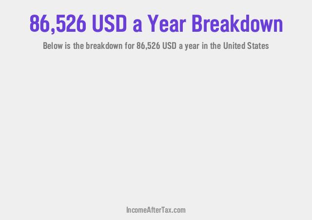 How much is $86,526 a Year After Tax in the United States?