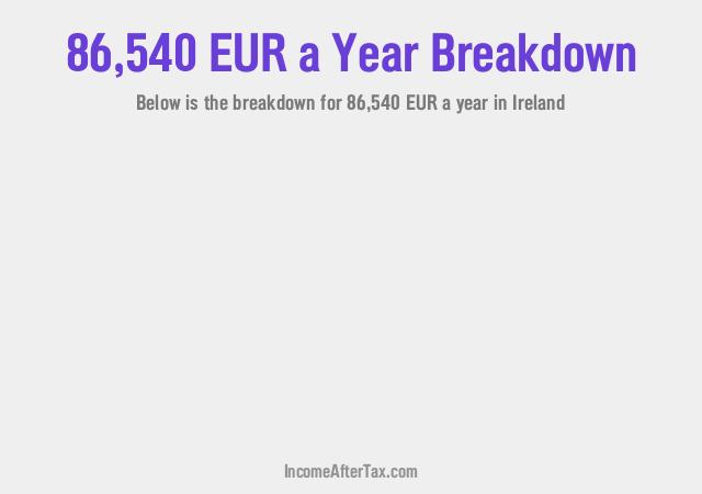 How much is €86,540 a Year After Tax in Ireland?