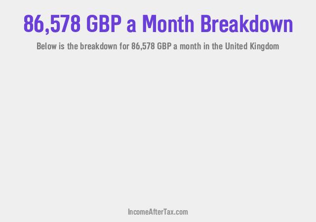 How much is £86,578 a Month After Tax in the United Kingdom?