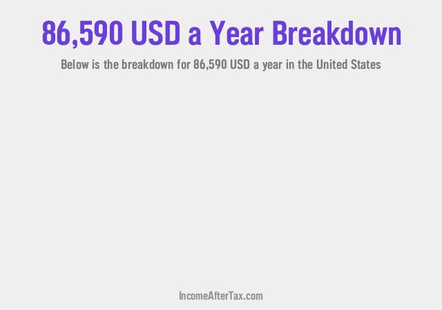 How much is $86,590 a Year After Tax in the United States?