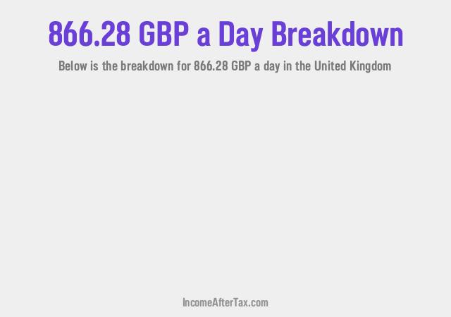 How much is £866.28 a Day After Tax in the United Kingdom?