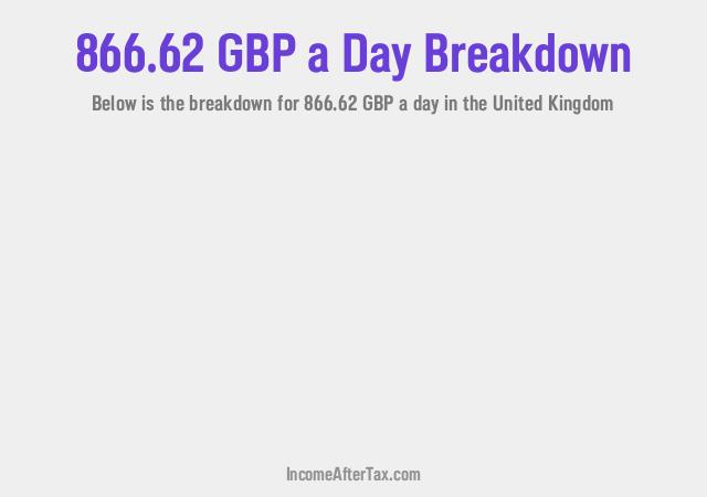 How much is £866.62 a Day After Tax in the United Kingdom?