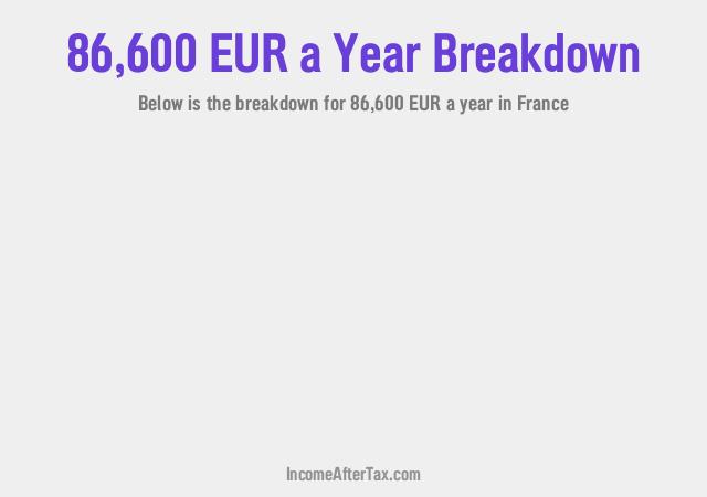 How much is €86,600 a Year After Tax in France?