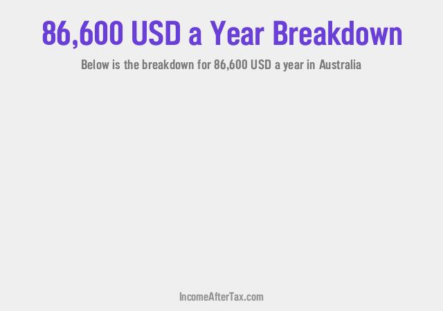 How much is $86,600 a Year After Tax in Australia?