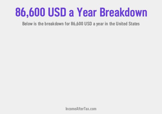 How much is $86,600 a Year After Tax in the United States?