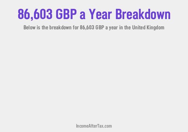 How much is £86,603 a Year After Tax in the United Kingdom?