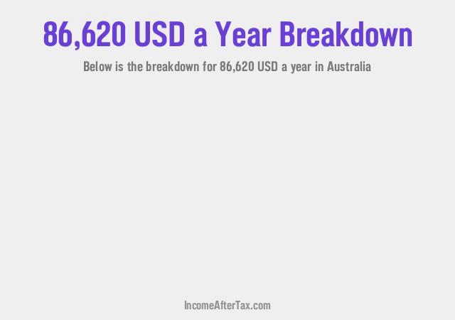 How much is $86,620 a Year After Tax in Australia?