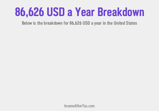 How much is $86,626 a Year After Tax in the United States?