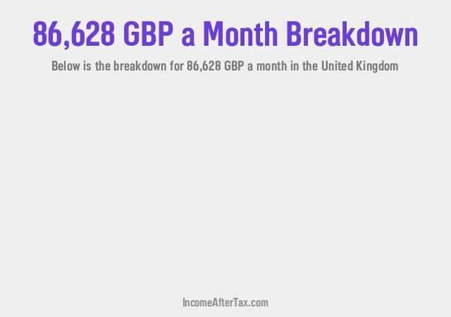 How much is £86,628 a Month After Tax in the United Kingdom?
