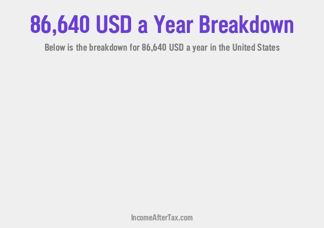 How much is $86,640 a Year After Tax in the United States?