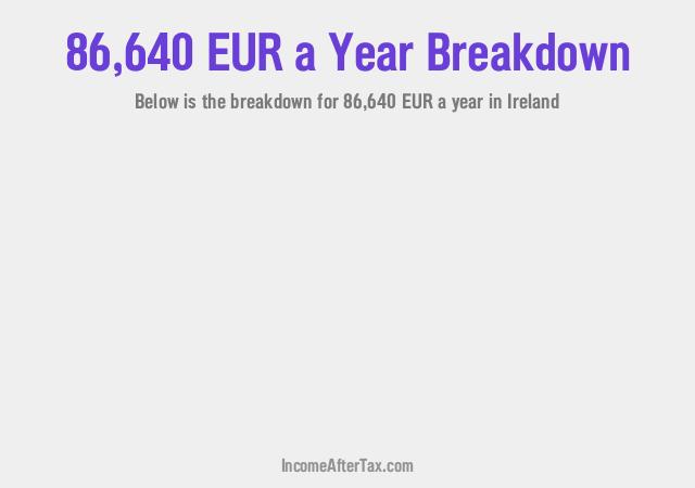 How much is €86,640 a Year After Tax in Ireland?