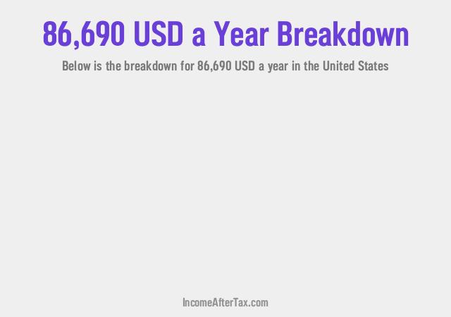 How much is $86,690 a Year After Tax in the United States?