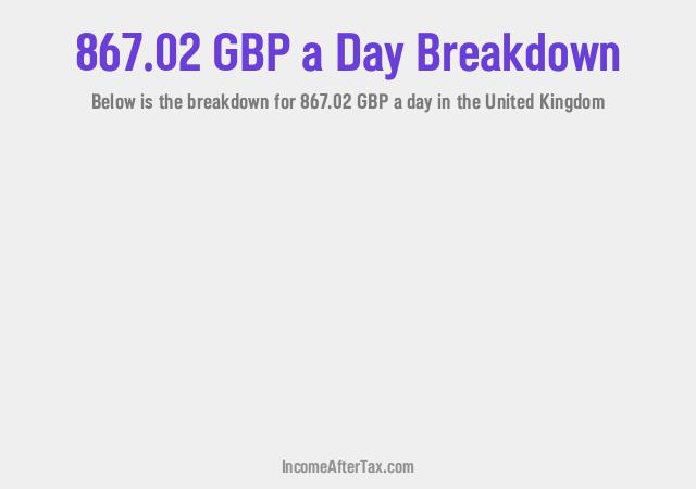 How much is £867.02 a Day After Tax in the United Kingdom?