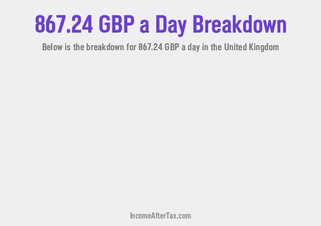 How much is £867.24 a Day After Tax in the United Kingdom?