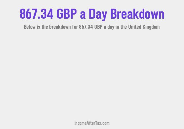 How much is £867.34 a Day After Tax in the United Kingdom?