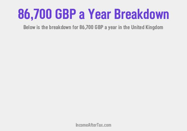 £86,700 a Year After Tax in the United Kingdom Breakdown