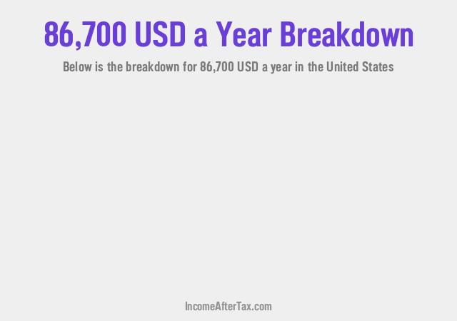 $86,700 a Year After Tax in the United States Breakdown