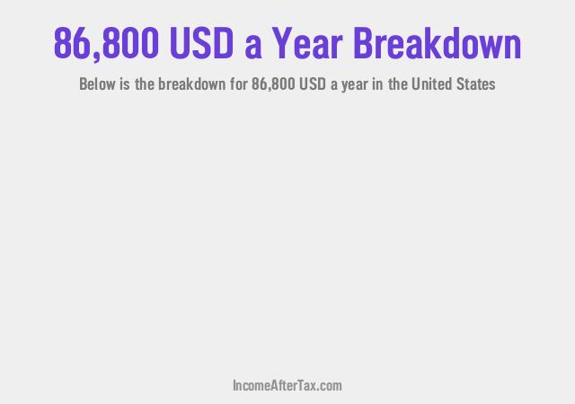 How much is $86,800 a Year After Tax in the United States?