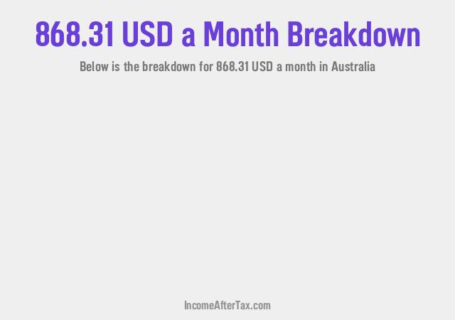 How much is $868.31 a Month After Tax in Australia?