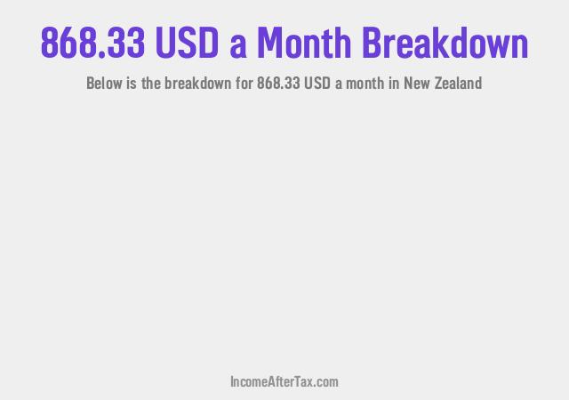 How much is $868.33 a Month After Tax in New Zealand?