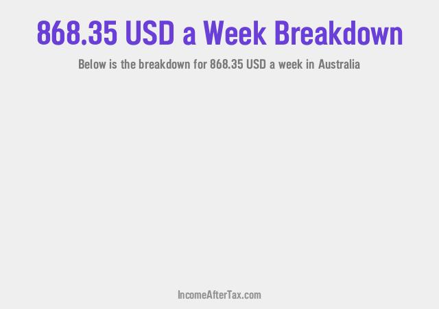 How much is $868.35 a Week After Tax in Australia?